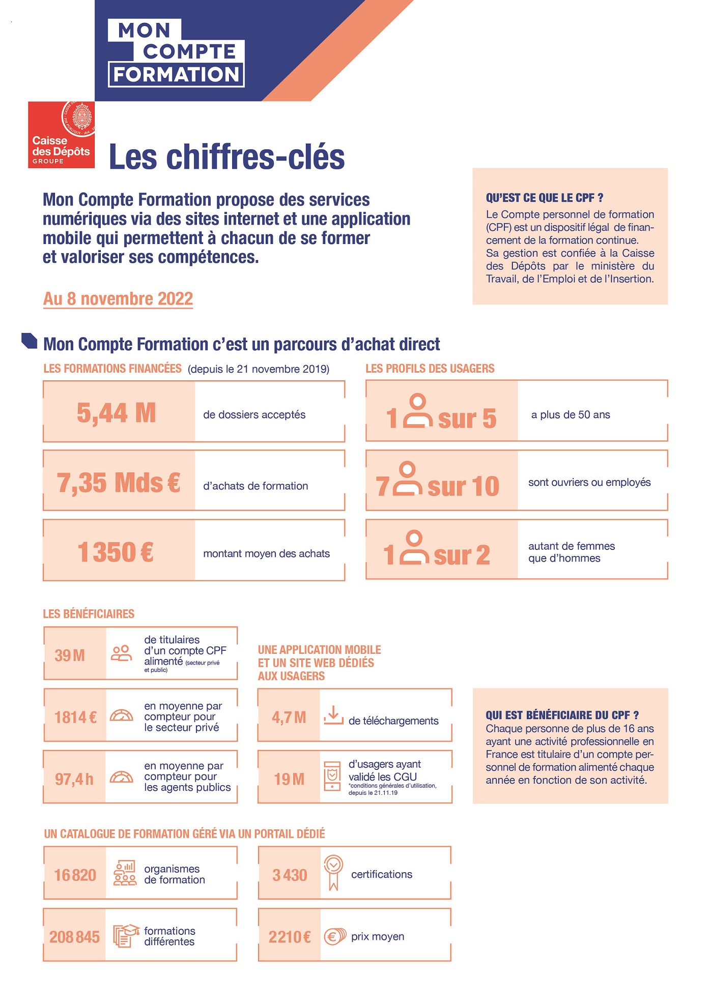 Chiffres clés 1