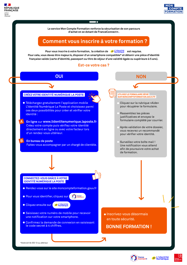 Infographie : Comment créer son identité numérique ?