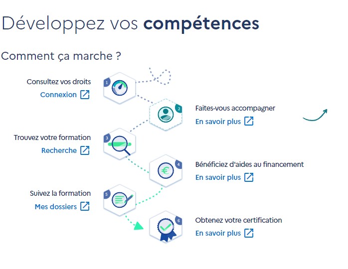 Développez vos compétences-Mon compte formation